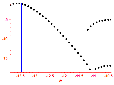 Strength function log